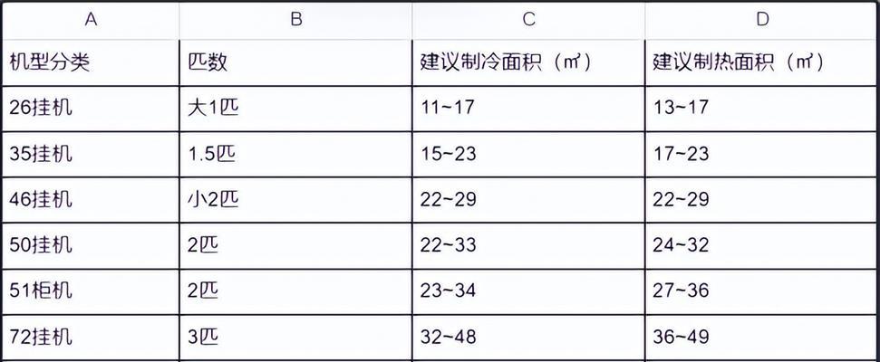 手机路由器设置教程（手机路由器设置教程）  第1张