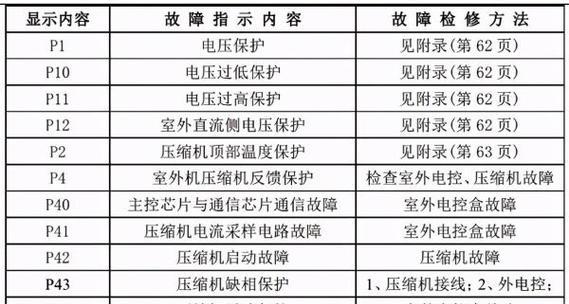 免费制作PPT软件推荐（推荐一款免费易用的PPT制作软件）  第1张