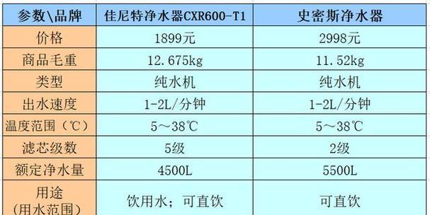 净水器为何如此昂贵（探索净水器价格高昂的原因及其关键因素）  第1张