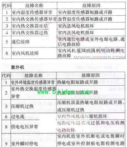 探究虹立空调外机不转的原因（分析虹立空调外机停转的故障及解决办法）  第3张