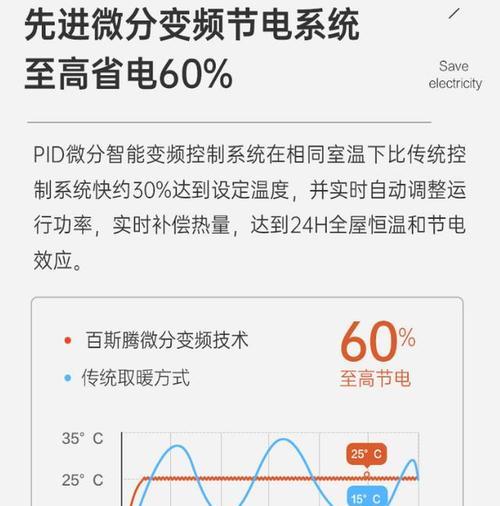 中央空调排气高温的原因与解决方法（探究中央空调排气高温的成因以及有效解决方案）  第3张