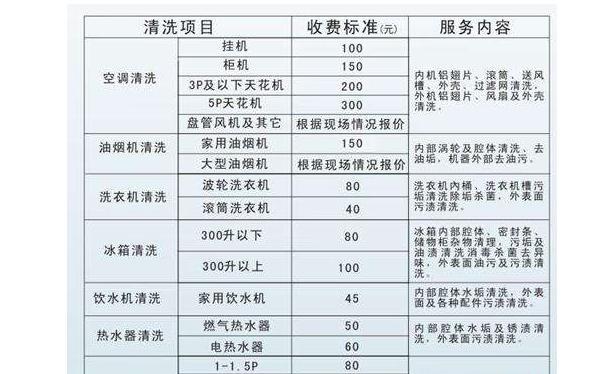 深圳油烟机清洗费用怎么计算（深圳油烟机清洗价格因素及收费标准解析）  第2张