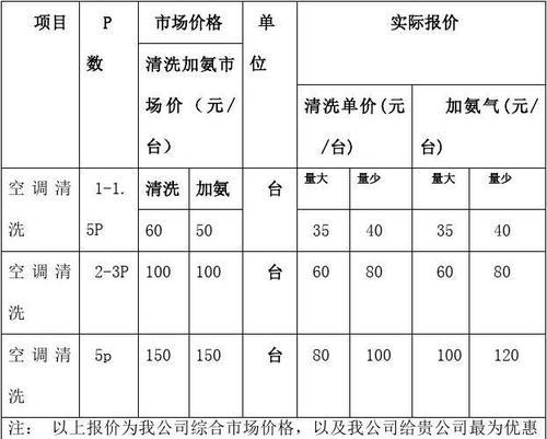 深圳油烟机清洗费用怎么计算（深圳油烟机清洗价格因素及收费标准解析）  第1张