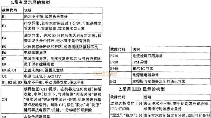掌握等离子电视机常见故障处理技巧（解决等离子电视机常见故障的有效方法）  第1张