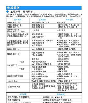 如何修复海尔洗衣机故障代码E2（探索E2故障的原因和解决方法）  第3张