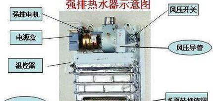 华帝热水器E8故障代码及维修方法（四种维修方法轻松解决E8故障）  第1张