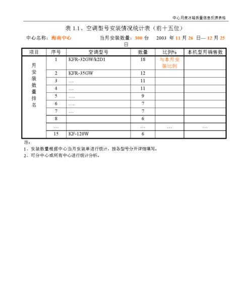 汇通科龙空调代码的开发与优化（提高用户体验的关键技术探究）  第1张