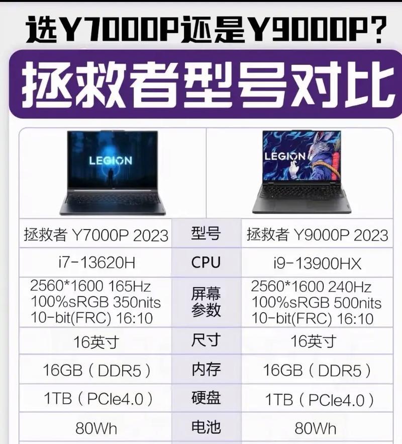 从简体到主题（打造独特风格的电脑界面）  第3张