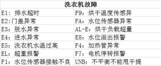 解决洗衣机排水堵塞的有效方法（快速清理堵塞的洗衣机排水管道）  第2张