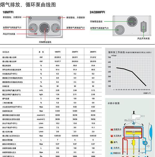 壁挂炉AA故障解决方法（了解壁挂炉AA故障的原因和解决方案）  第2张