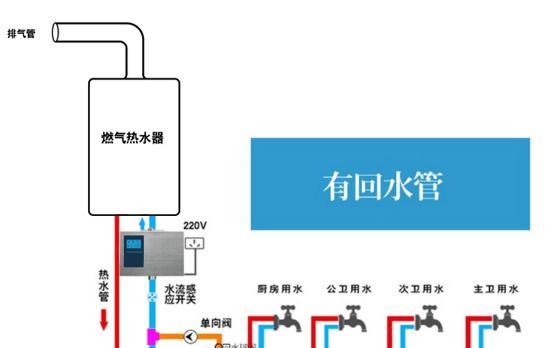 以空心砖墙挂热水器的安装方法（实用技巧让你轻松安装热水器）  第2张