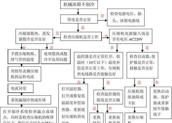 冰柜红灯一直运行的修理方法（解决冰柜红灯常亮问题）  第1张