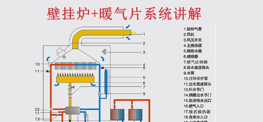 壁挂炉暖气噔噔响的解决方法（快速解决暖气噔噔响问题）  第3张