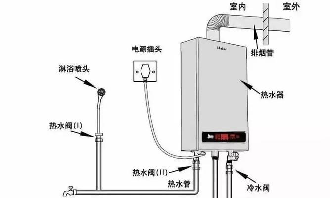 壁挂炉暖气噔噔响的解决方法（快速解决暖气噔噔响问题）  第2张