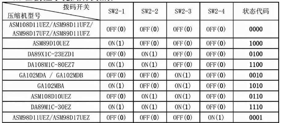 解决西门子冰箱噪音问题的维修方法（冰箱噪音大如何维修）  第1张