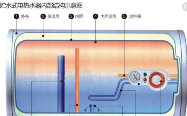 为什么热水器加不上温（探究热水器温度不够的原因及解决方法）  第2张
