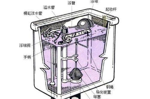 马桶按钮坏了原因分析及维修更换步骤（探索TOTO马桶按钮故障原因与解决方案）  第3张