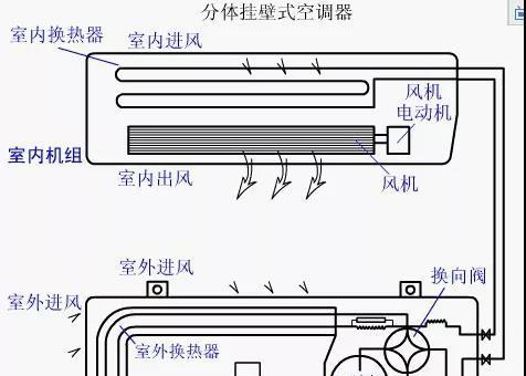 中央空调不漏水的原因及防止措施（解析中央空调为何不会漏水的关键因素及如何有效防止漏水问题发生）  第3张