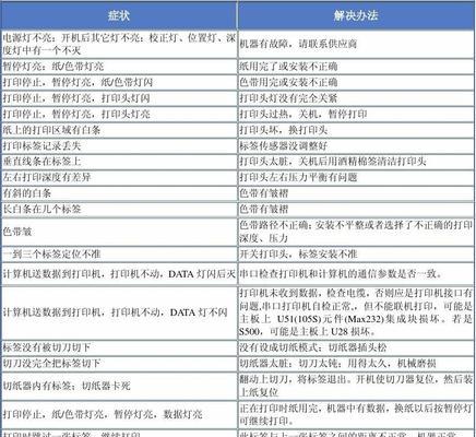 打印机卡纸E3故障的解决方法（快速排除打印机卡纸E3故障的关键步骤）  第2张