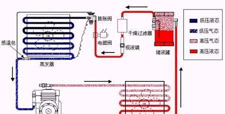 万宝移动空调安装步骤（无需固定安装）  第2张