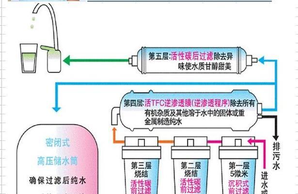 饮水机出口消毒方法（科学消毒）  第2张