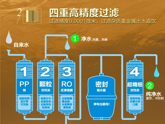 饮水机出口消毒方法（科学消毒）  第3张