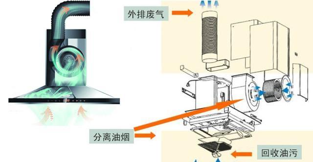 荣事达油烟机的拆装清洗方法（掌握正确的拆装方法）  第1张