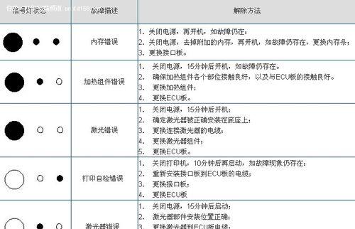 如何选择合适的佛山复印机维修服务（了解维修需求）  第2张