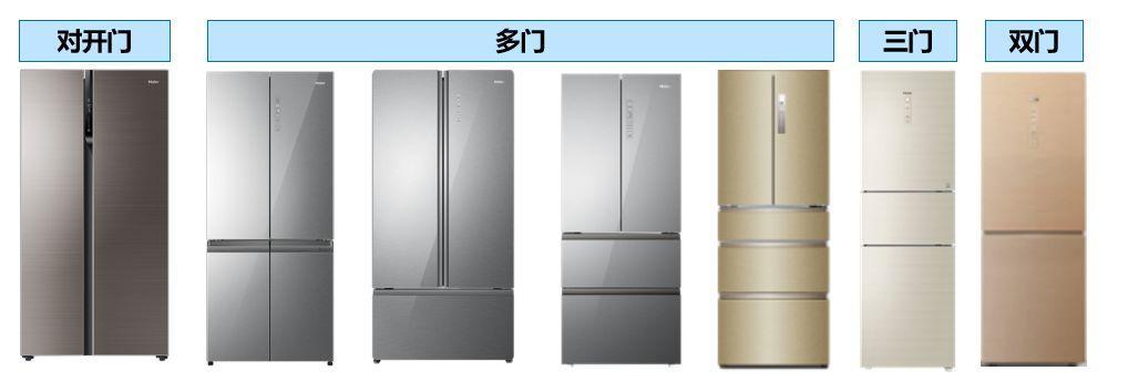 容声冰箱显示F1检查原因及解决方法（遇到F1故障时）  第3张
