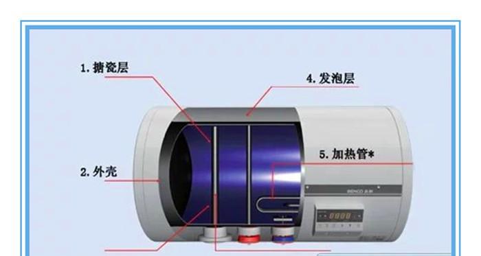 如何正确清洗崇礼储水式热水器（崇礼热水器清洗方法解析）  第2张