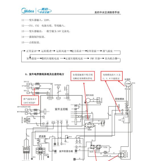家用中央空调维修指南（解决家用中央空调故障的简易方法）  第1张