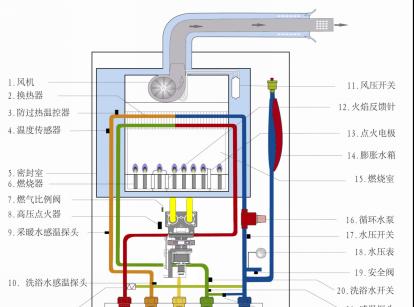 华帝壁挂炉压力不足故障解决办法（压力不足问题常见原因及解决办法）  第3张