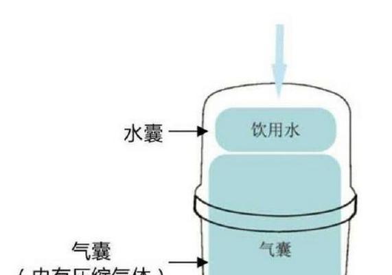 解决净水器没有回水的方法（保证净水器正常运行）  第2张