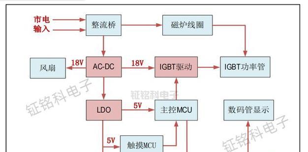 电磁炉乱码问题的解决方法（如何修复电磁炉显示乱码的困扰）  第3张