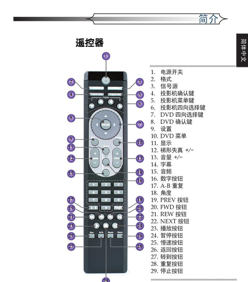 解决Optoma投影仪故障的实用指南（Optoma投影仪故障的修复方法和预防措施）  第3张