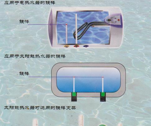 电热水器的镁棒作用解析（镁棒如何延长电热水器寿命）  第2张