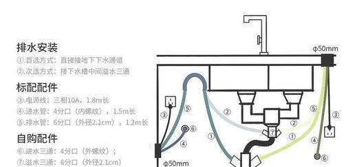 如何正确使用方太洗碗机加盐（掌握正确的加盐方法）  第3张