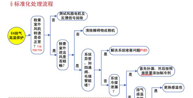 大金空调故障U4（探究大金空调故障U4的原因）  第3张
