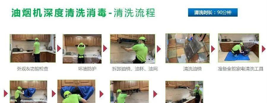 南通商业油烟机清洗方法（简单高效的清洗技巧）  第1张