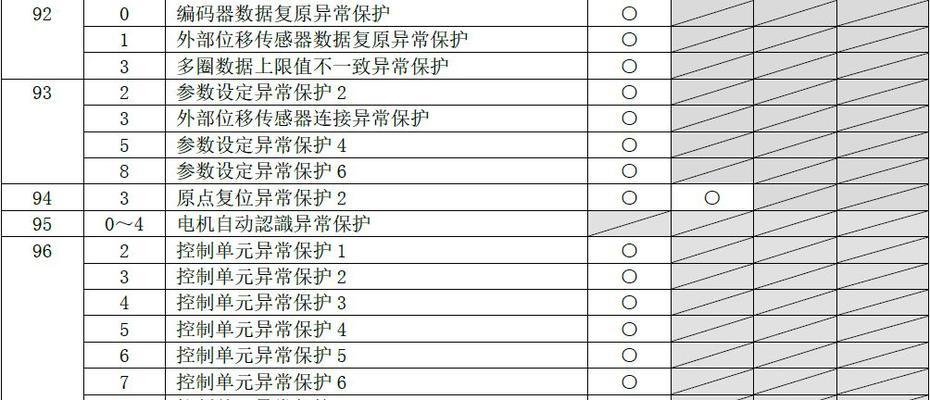 Panasonic空调代码大全——优质空调解决方案（高效节能的Panasonic空调代码指南）  第1张