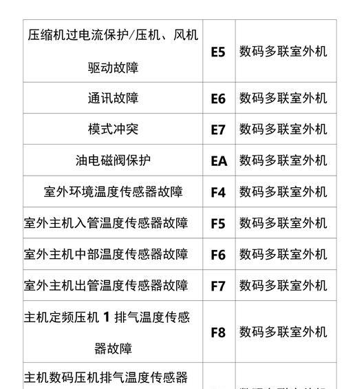 Panasonic空调代码大全——优质空调解决方案（高效节能的Panasonic空调代码指南）  第3张