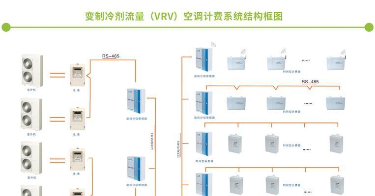 中央空调格栅接缝处理方法大全（让你的中央空调外观焕然一新）  第3张