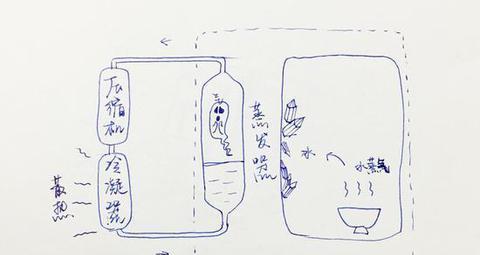 解决冰箱结霜问题的有效方法（去除冰箱结霜的实用技巧和注意事项）  第3张