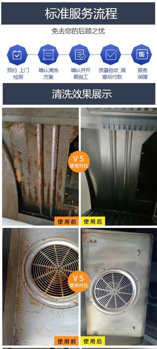 油烟机网罩清洗技巧（不拆网罩也能彻底清洁）  第2张