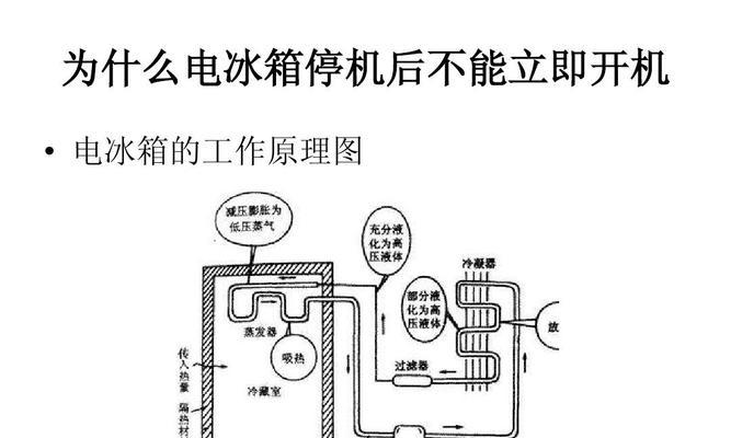 冰箱外壳漏电的原因及处理方法（安全用电）  第3张