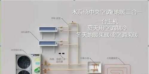 中央空调布线方法详解（以中央空调安装为例）  第2张