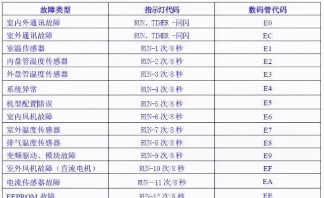 以韩帝油烟机怎么自动清洗（智能科技让清洗变得简单便捷）  第3张
