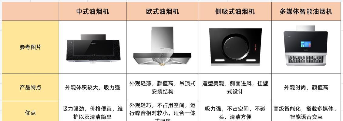 油烟机清洗价钱表大揭秘（了解清洗油烟机所需费用）  第2张
