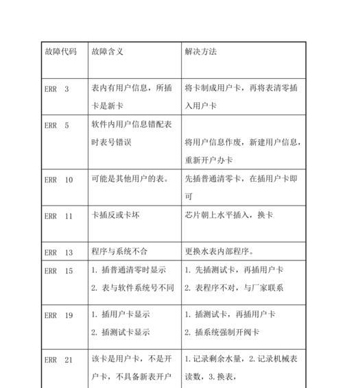威能壁挂炉提示代码-优化居家取暖体验（提高威能壁挂炉使用效率的关键代码和技巧）  第1张