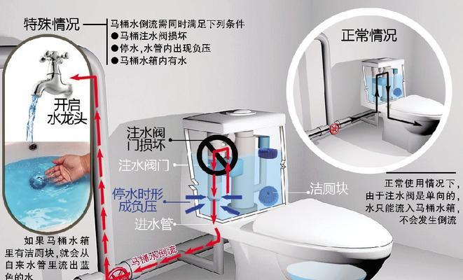 分析以美标马桶进水阀不止水故障原因及解决方法（探究马桶进水阀不止水的可能原因及对策）  第3张